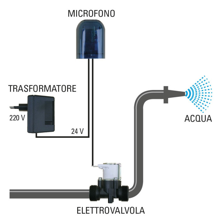 https://www.ferrantinet.com/1216-large_default/kit-antiabbaio-per-cani.jpg